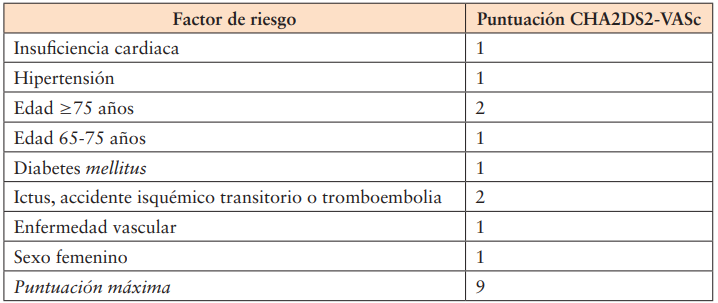 Tabla 3. Factores de riesgo de la escala CHA2DS2-VASc de la European Society of Cardiology. Criterios de anticoagulación en fibrilación auricular y flutter auricular.