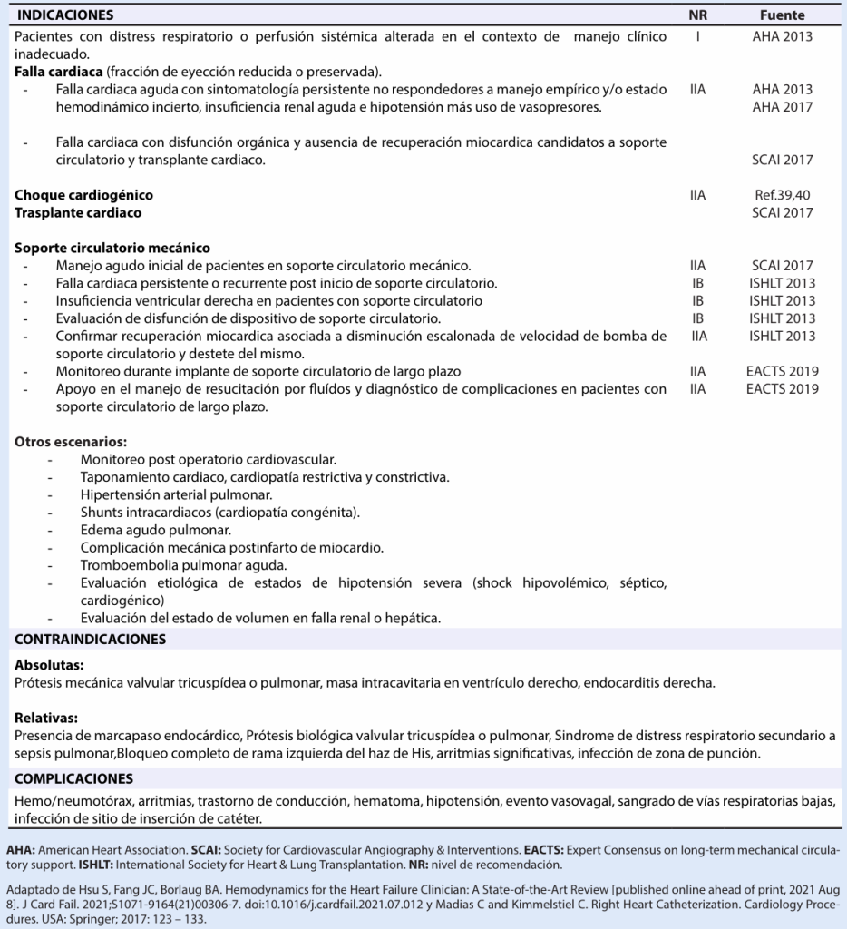 Indicaciones, contraindicaciones y complicaciones del Cat&eacute;ter Swan-Ganz